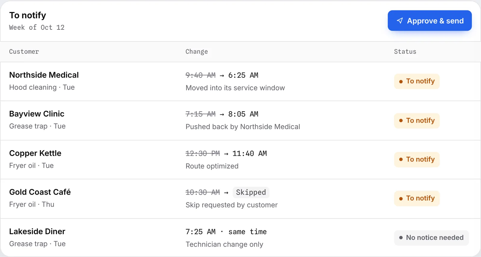 A To notify list showing customers whose visits moved, with old and new times, reasons and status