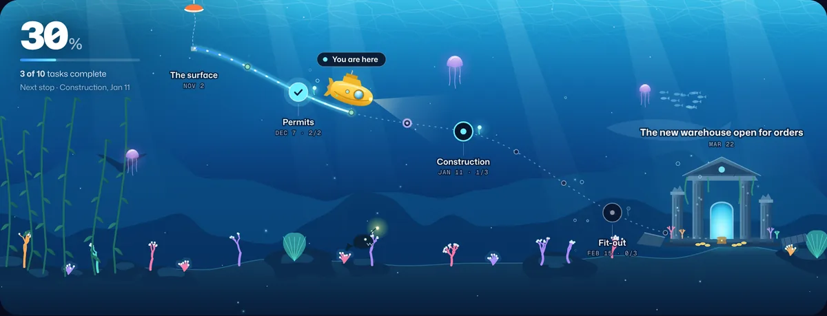 A warehouse build shown as a Waypoint journey under the sea: Permits done, Construction in progress, with Fit-out and Opening ahead of a glowing temple.