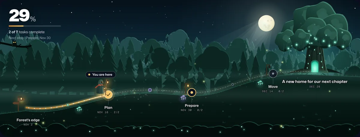 The office move timeline shown as a Waypoint journey with its milestones along the route.