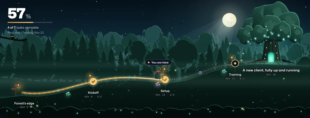 The client onboarding timeline shown as a Waypoint journey with its milestones along the route.